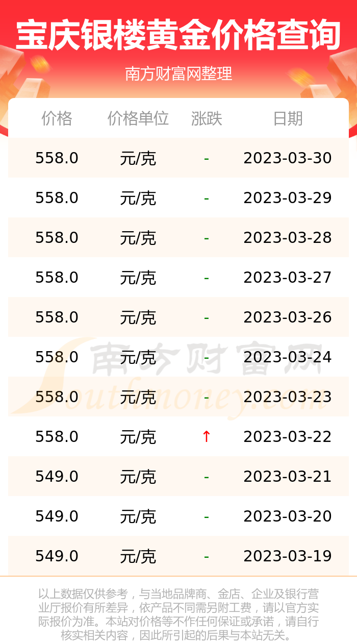 丹阳宝庆黄金多少钱(南京宝庆黄金饰品价格)