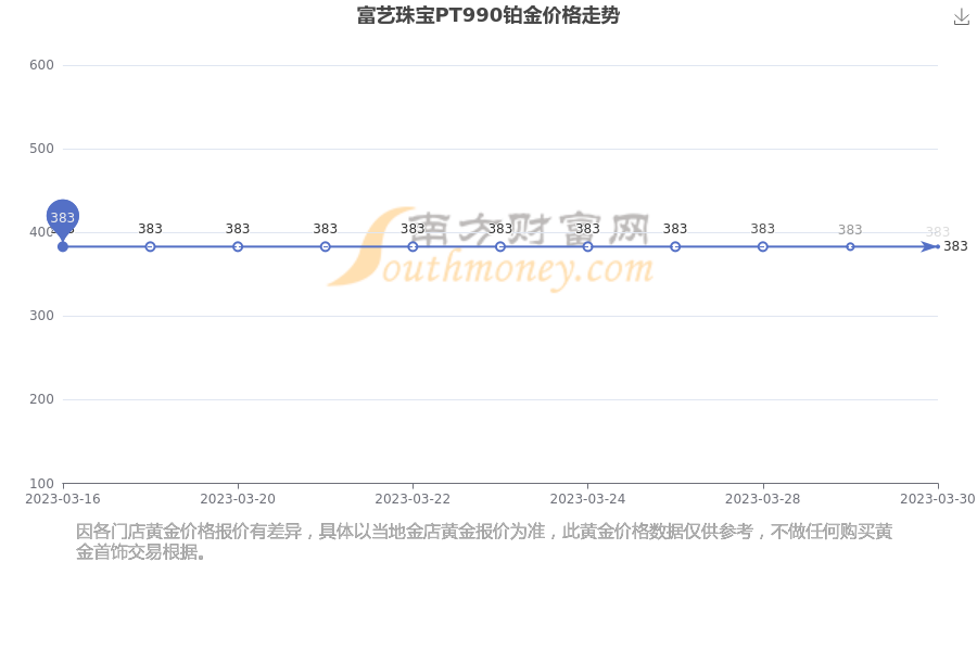 东莞市富艺珠宝首饰有限公司(东莞市富艺珠宝首饰有限公司怎么样)