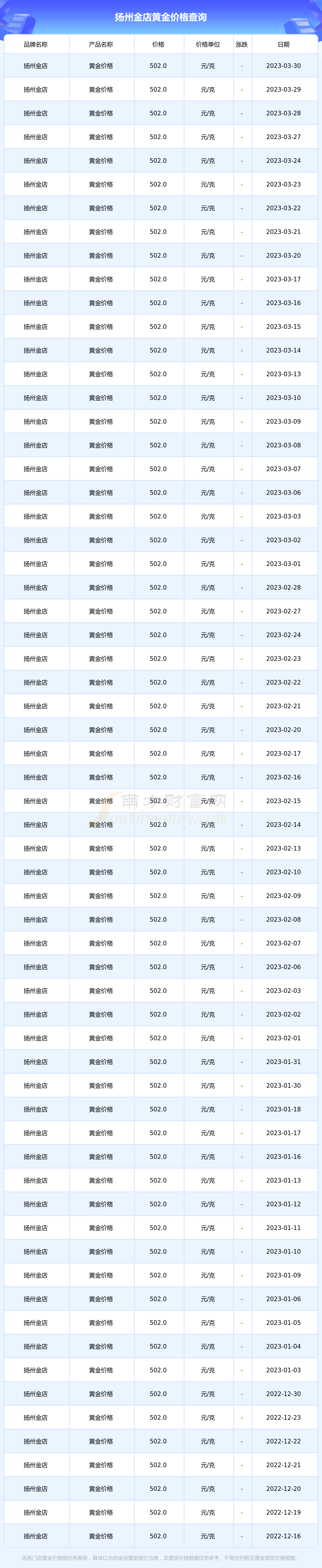 黄金价格现在多钱每克(黄金价格目前是多少一克)