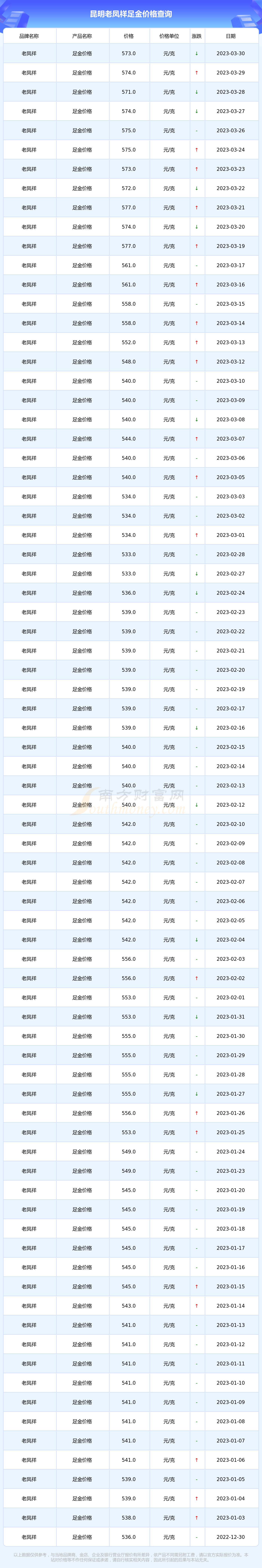 5月30日黄金价格老凤祥(老凤祥今日黄金价格一月31)