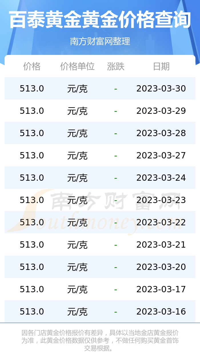 今天的金子的价格(今天的金子的价格是多少钱一克2022)