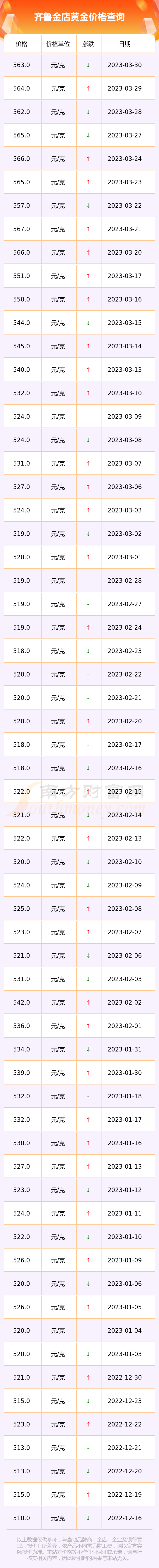 齐鲁金店今日黄金首饰价格(齐鲁金店今日黄金首饰价格多少)