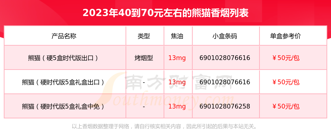 熊猫香烟种类图片