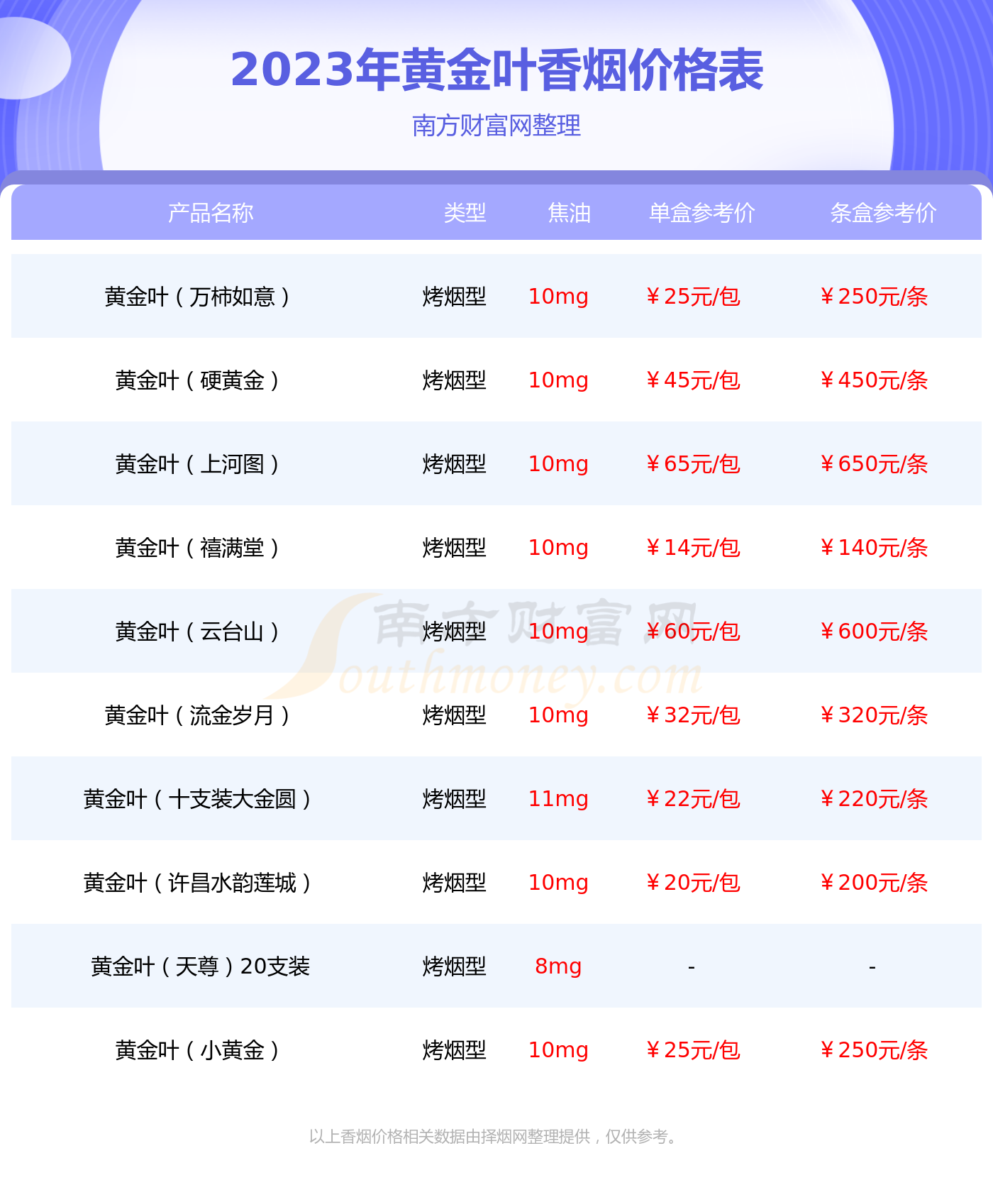 黄金叶摩卡香烟价格图片