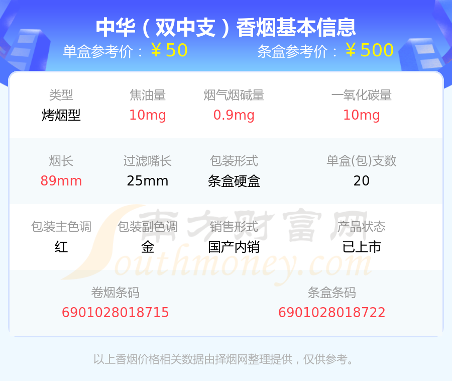 中华烟价格表 香烟图片