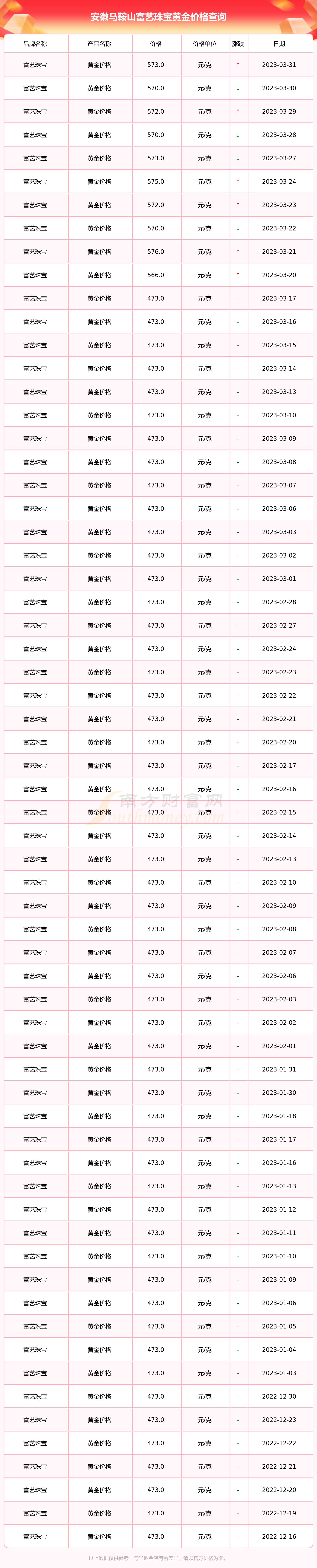 今日金首饰价格是多少钱一克(今日金首饰价格是多少钱一克呢)