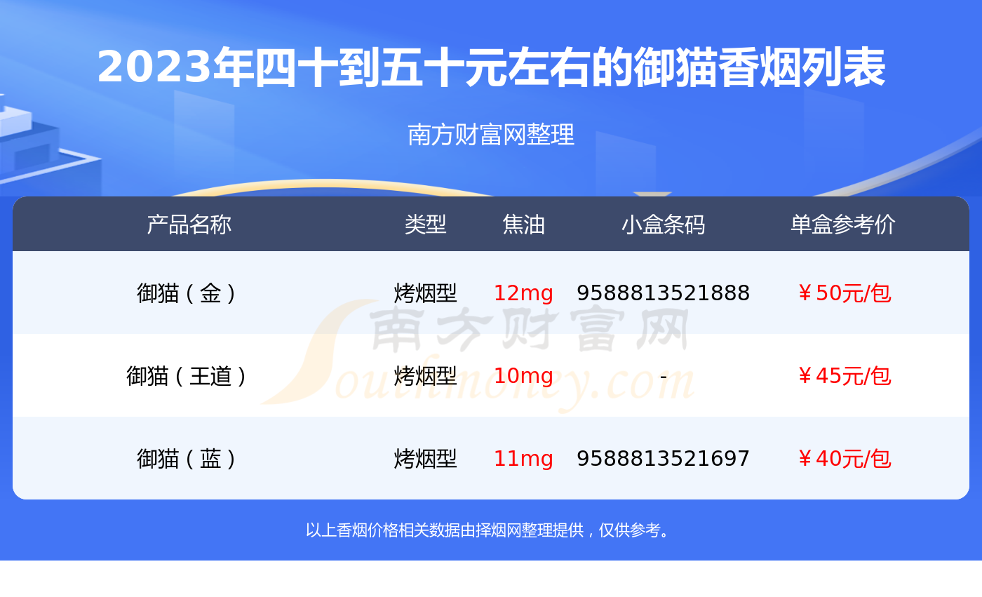 以上香烟价格相关数据仅供参考,温馨提示,吸烟有害健康.