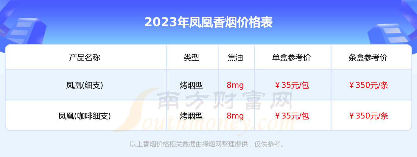 凤凰香烟价格多少一条2023价格一览表 - 择烟网