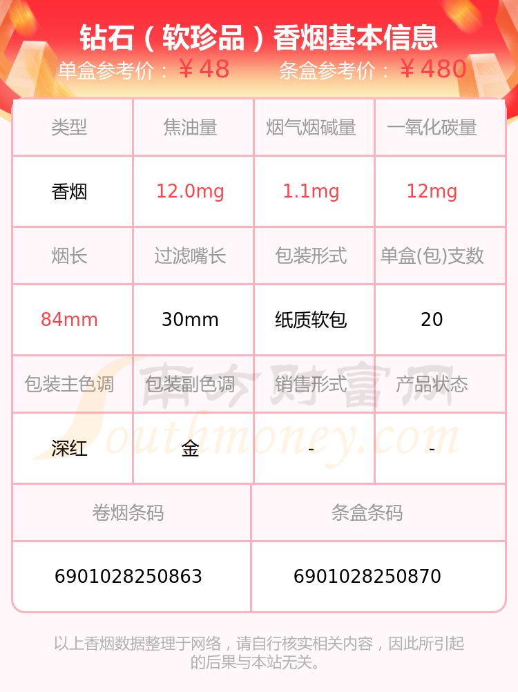 鑽石(細支荷花)9,鑽石(軟荷花)10,鑽石(荷花經典中支)以上香菸價格