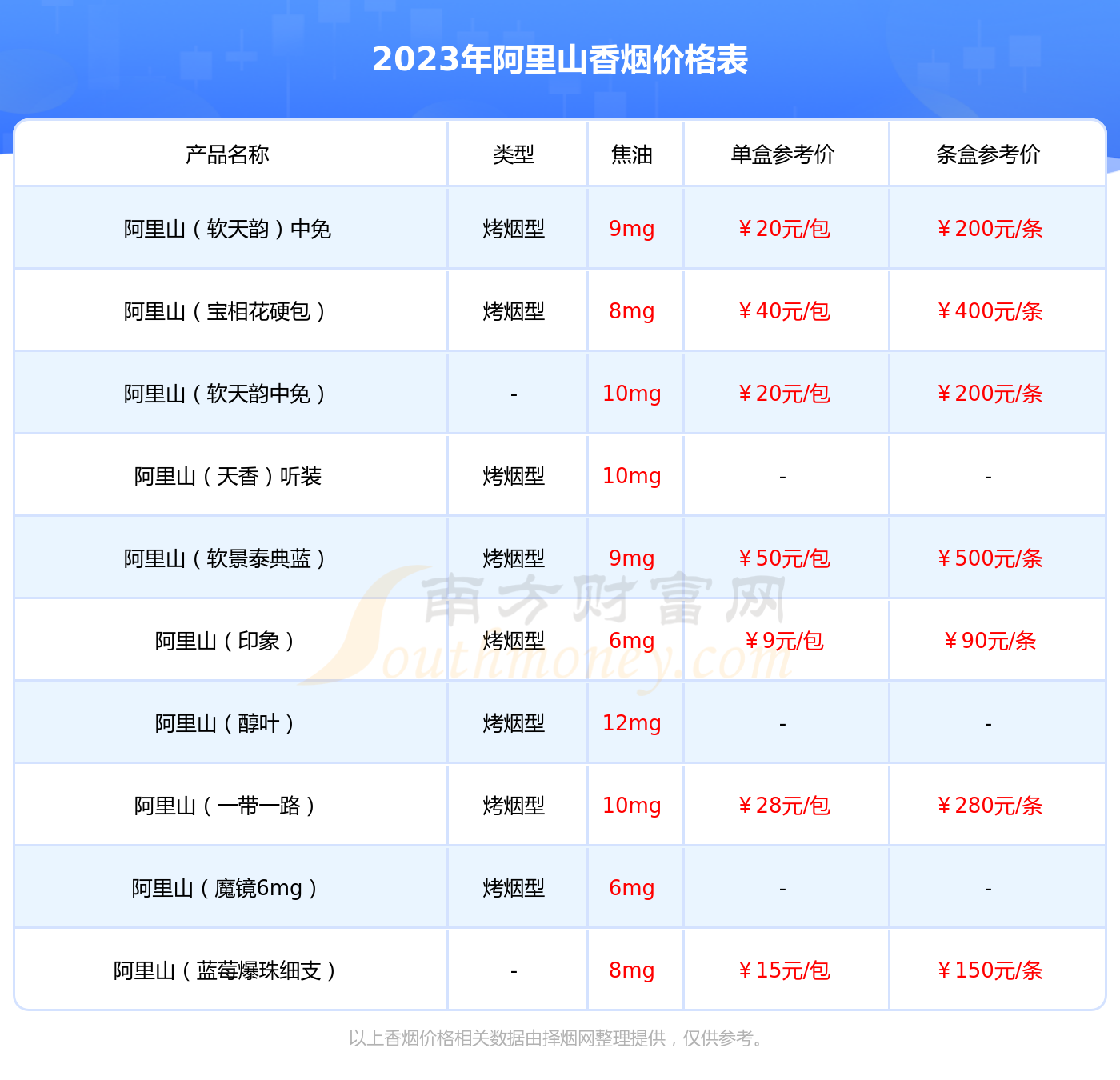 阿里山(宝相花)多少钱一包