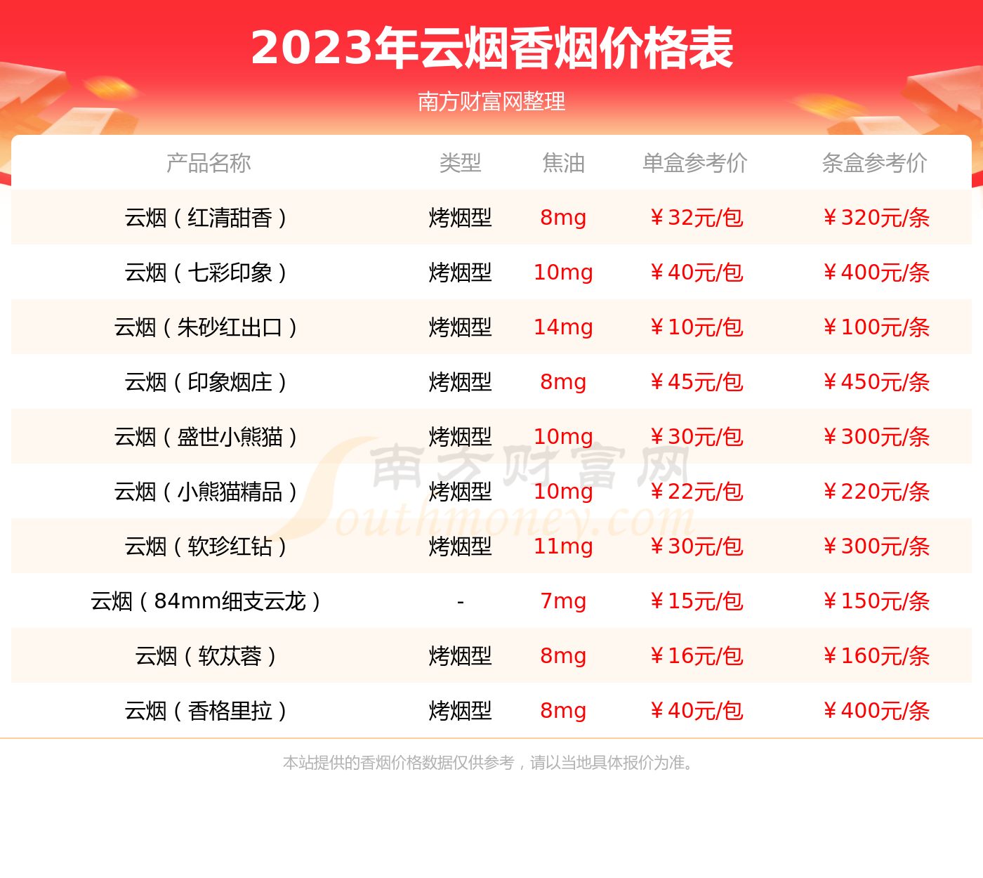 云烟(大紫)香烟价格2023查询(基本信息一览) - 择烟网