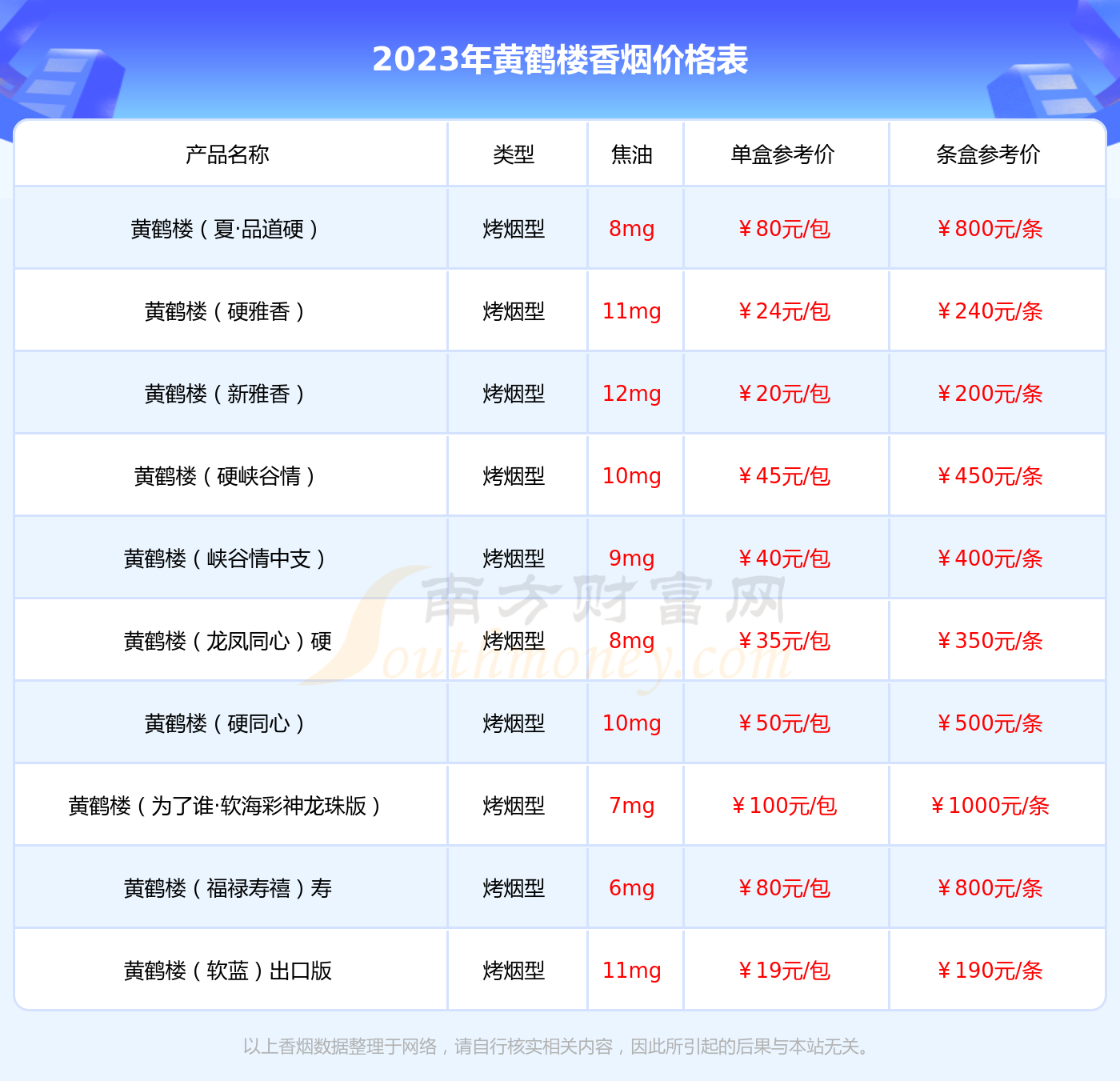 2023年黄鹤楼(8mg08)多少钱一包(黄鹤楼香烟价格表) 