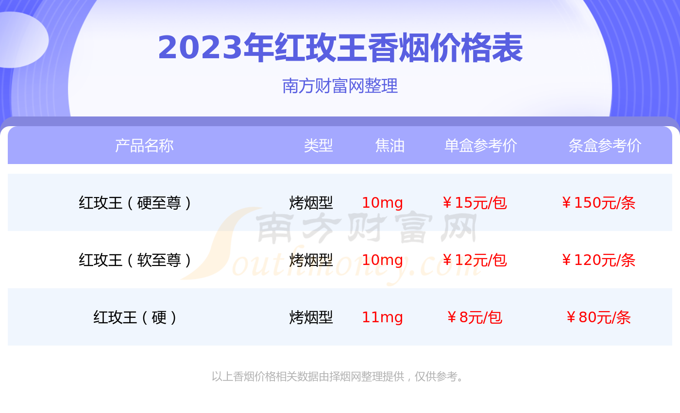 双喜(硬蓝红玫王)图片