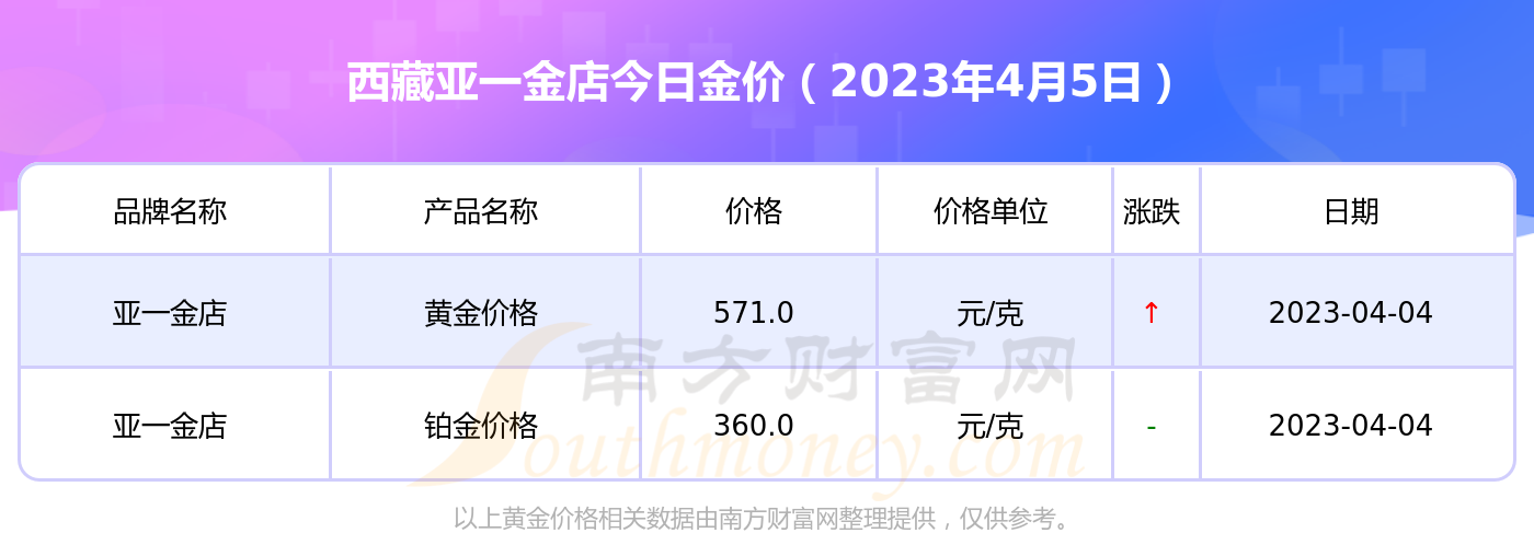 2018年5月黄金多少一克(2018年5月份黄金多少钱一克)