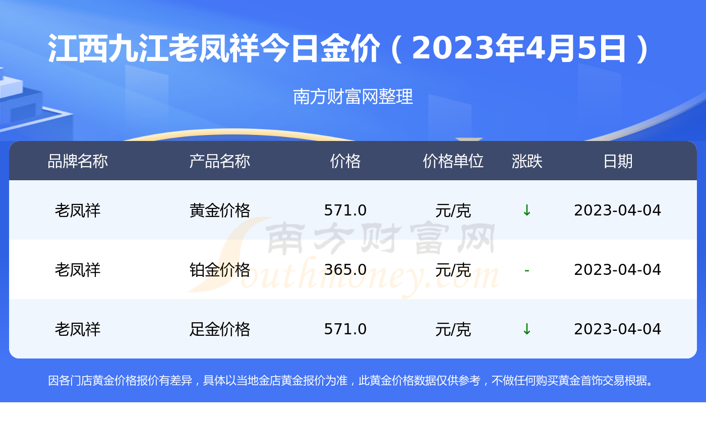 老凤祥千足金今天价格多少钱一克(老凤祥今日千足金黄金价格多少钱一克)