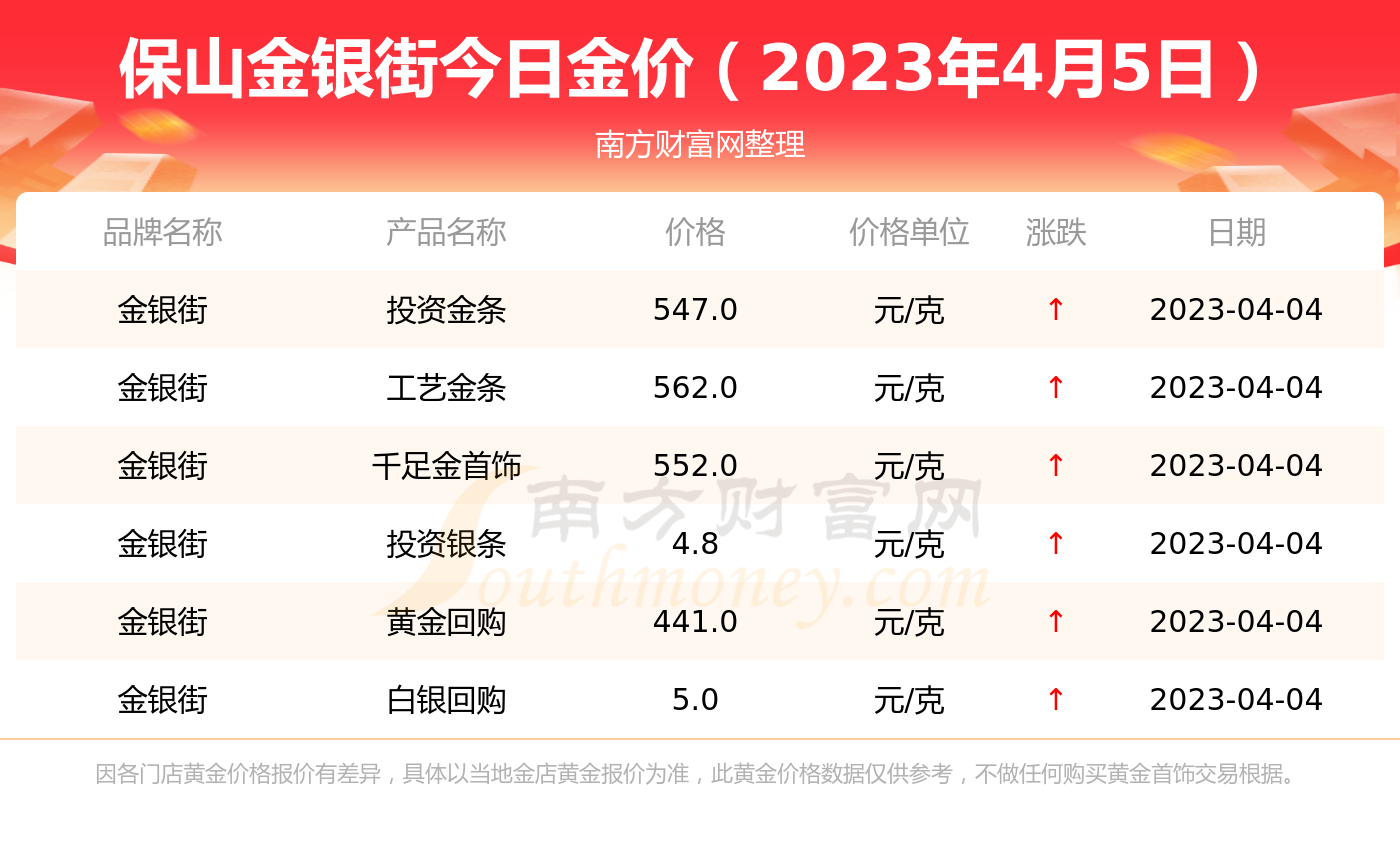 今日黄金价格图(今日黄金价格图表)