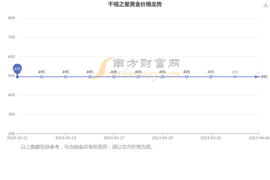 2018年5月黄金多少一克(2018年5月份黄金多少钱一克)