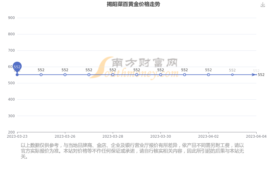 包含菜百今日首饰黄金价格的词条