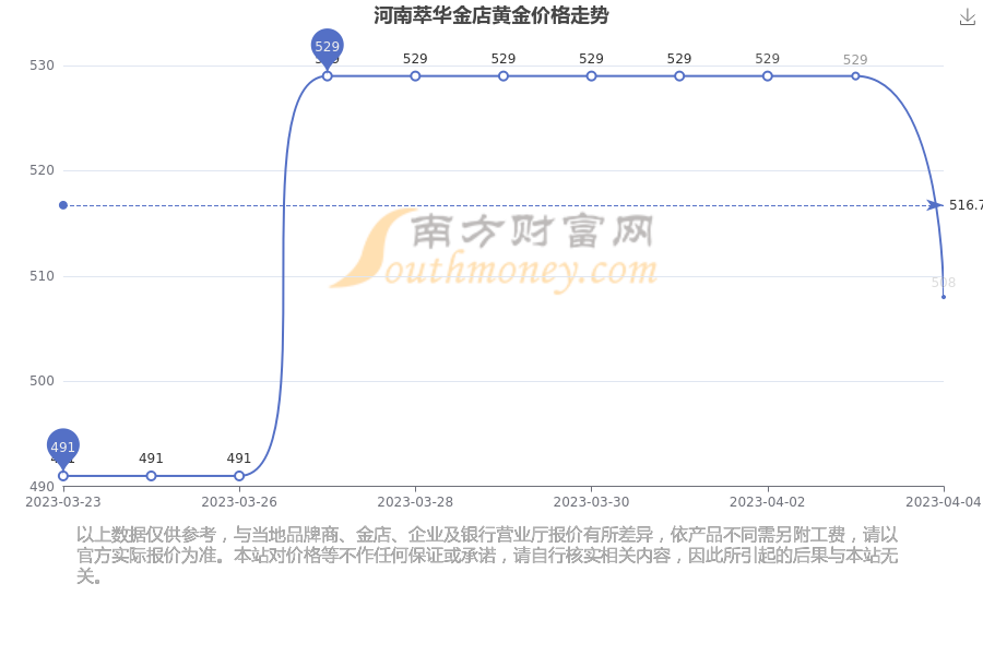 翠华黄金回收价格(翠华黄金回收价格多少)