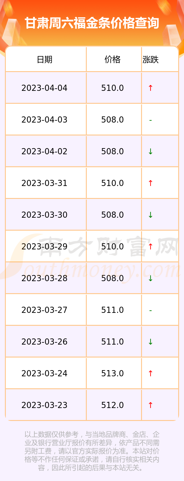 周六福和中国黄金价格查询(周六福黄金与中国黄金哪个好)