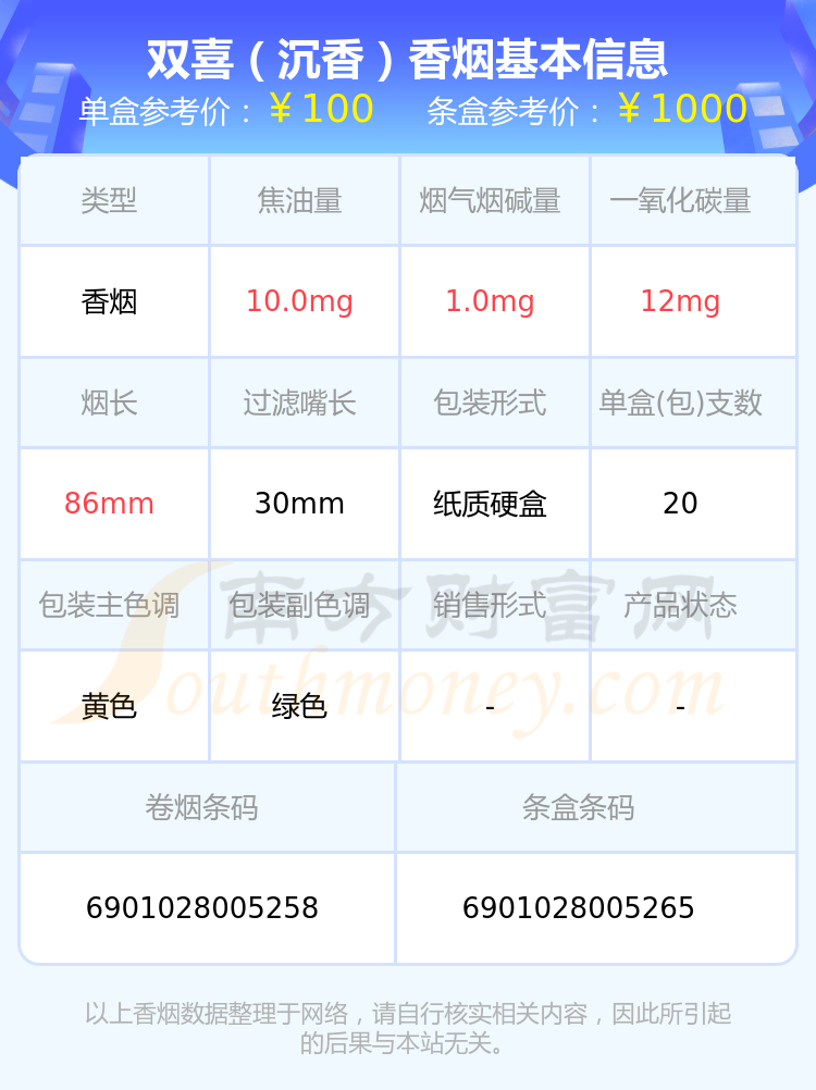 3,雙喜(軟盛世好日子)4,雙喜(硬紫紅玫王)5,雙喜(龍)6,雙喜(傳奇)7