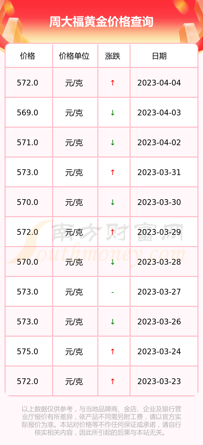 2018年10月周大福黄金价格的简单介绍