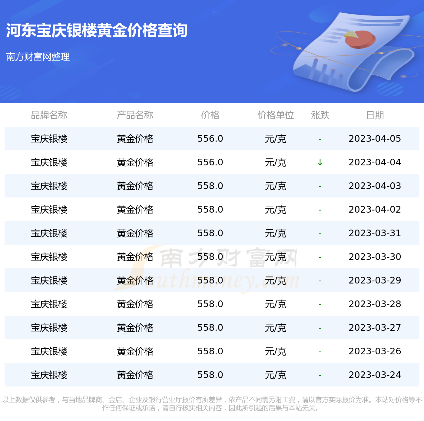 现在黄金市场价格多少钱一克(黄金市场价格多少钱一克2022)