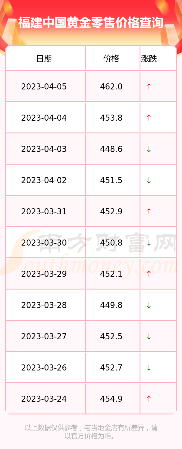 中国黄金今天价格是多少(中国黄金今天价格是多少钱)