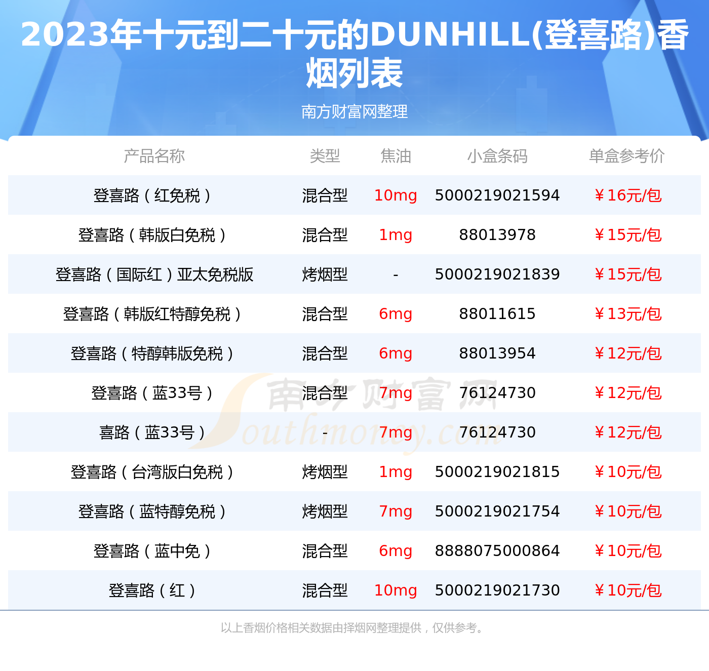 韩国登喜路香烟价格表图片