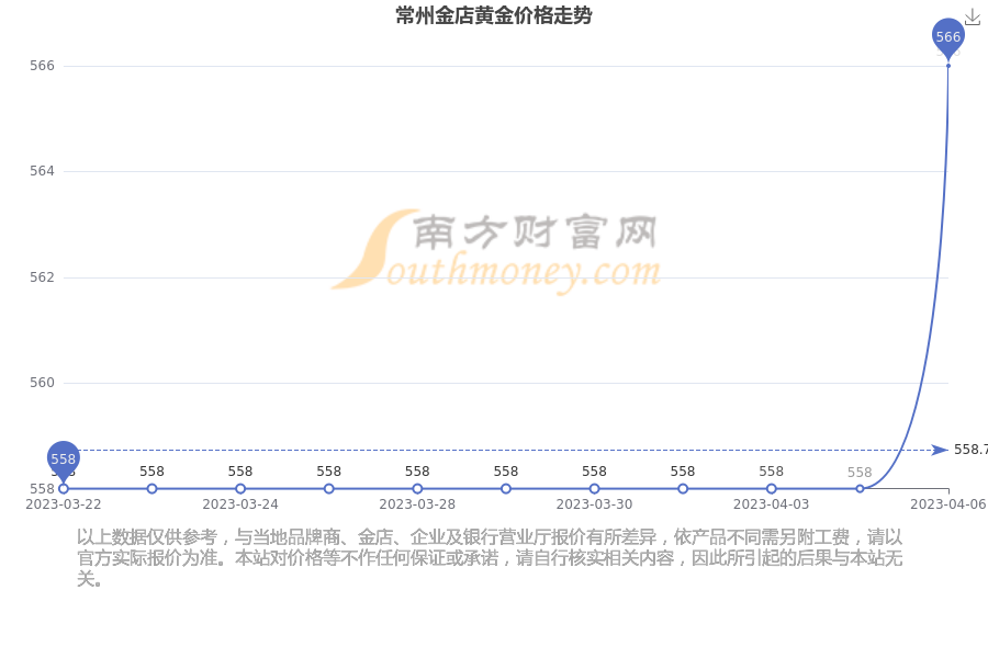 常州中国黄金今日价格(常州今天黄金多少钱一克)