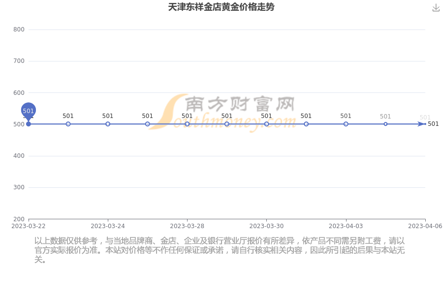 天津黄金价格(天津黄金价格多少钱一克)