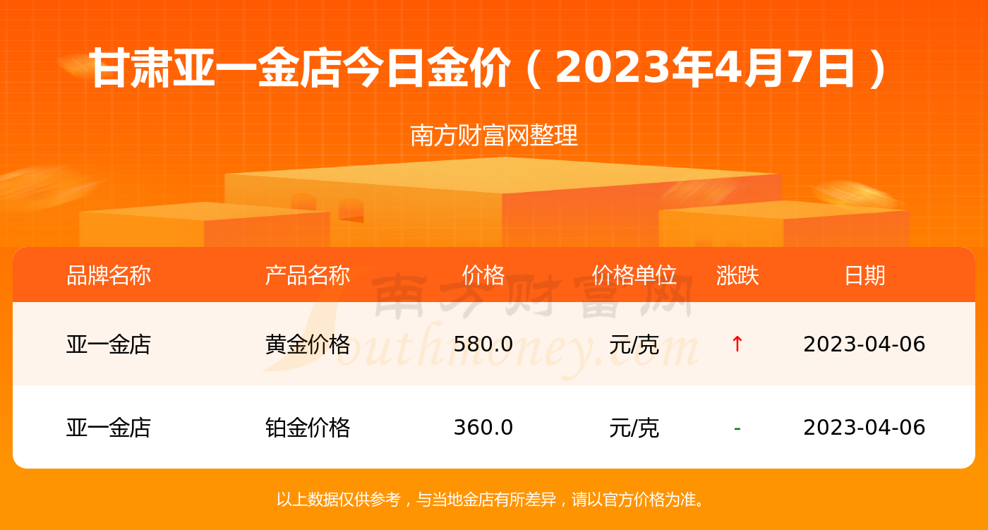 中国黄金价格19年7月4号(2020年1月7号周大福黄金价格)