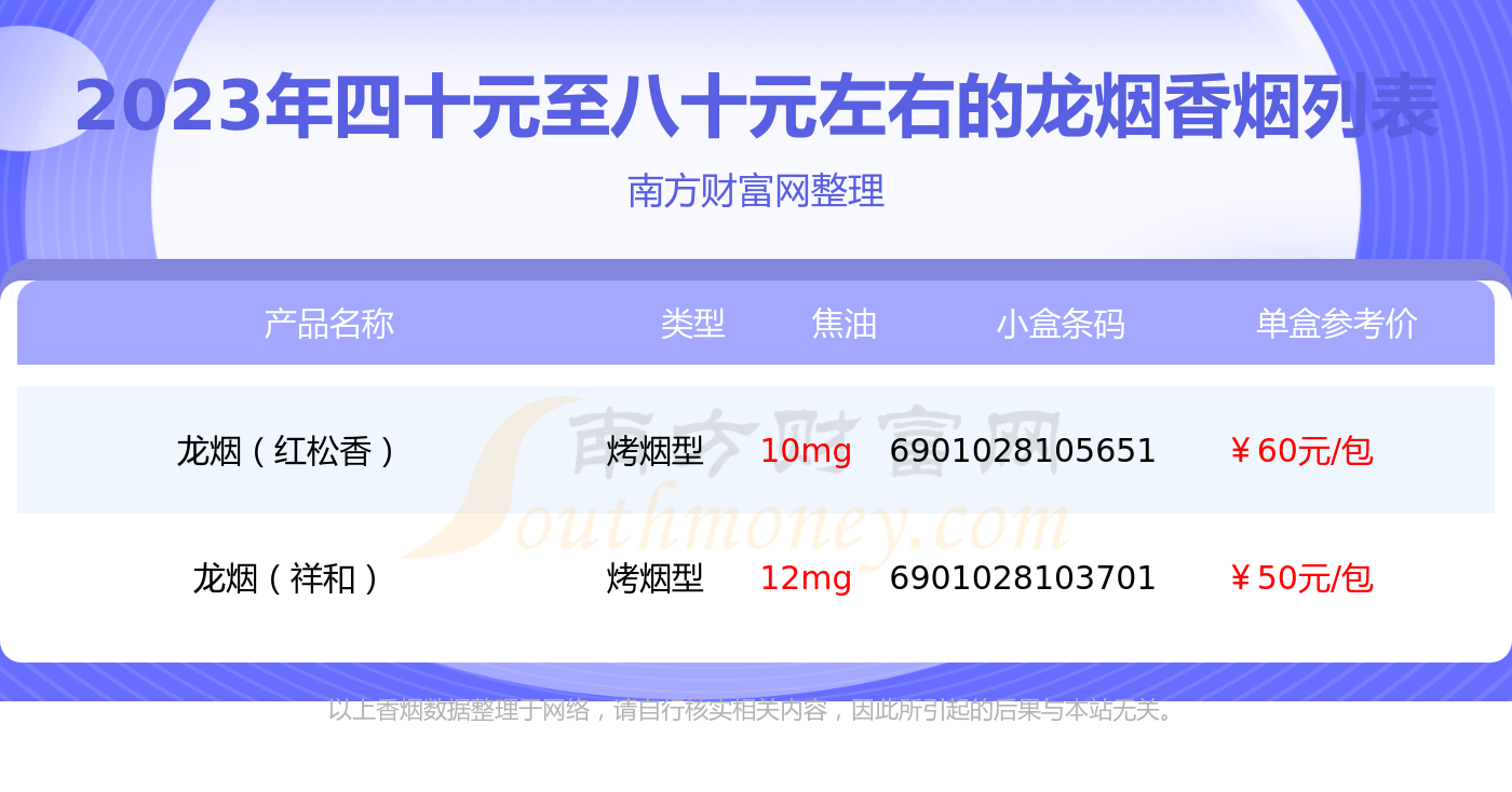 龙烟价格表和图片图片