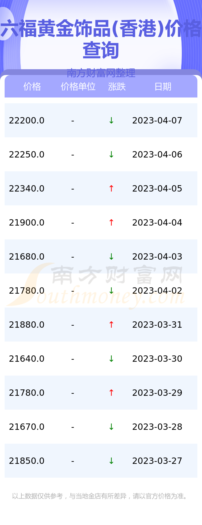 香港现在的黄金价格(香港现在的黄金价格是多少)