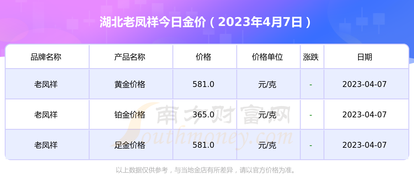 最新黄金价格表今天(2023黄金回收价格查询今日)