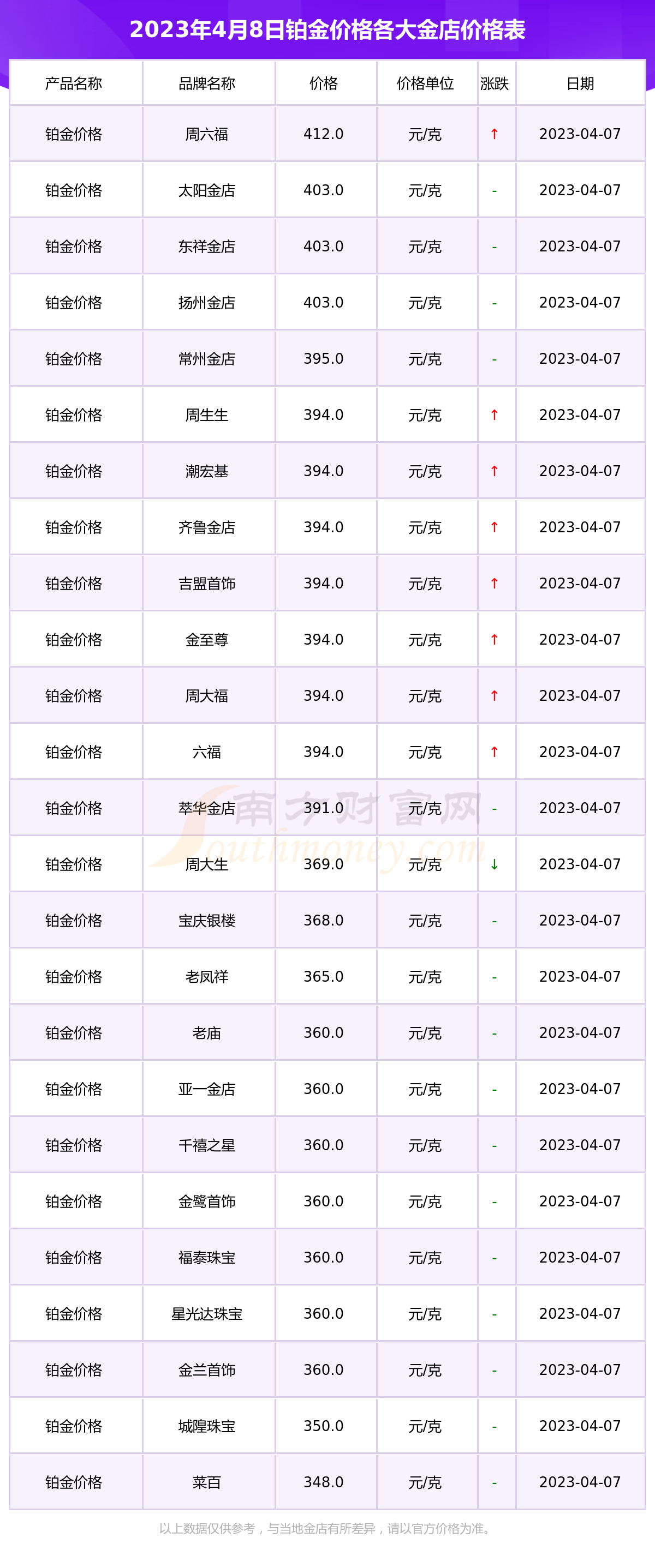 2015年黄金价最低多少钱一克的简单介绍