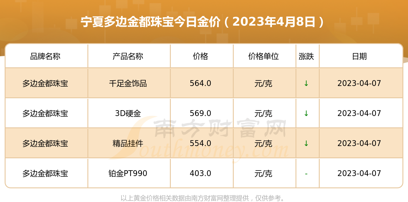 宁夏黄金珠宝(宁夏珠宝鉴定中心电话)