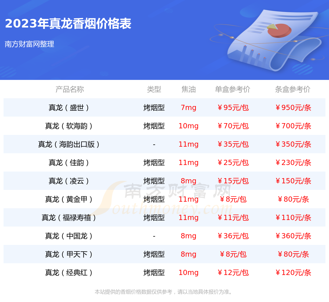 真龙(恭囍)香烟价格2023一览