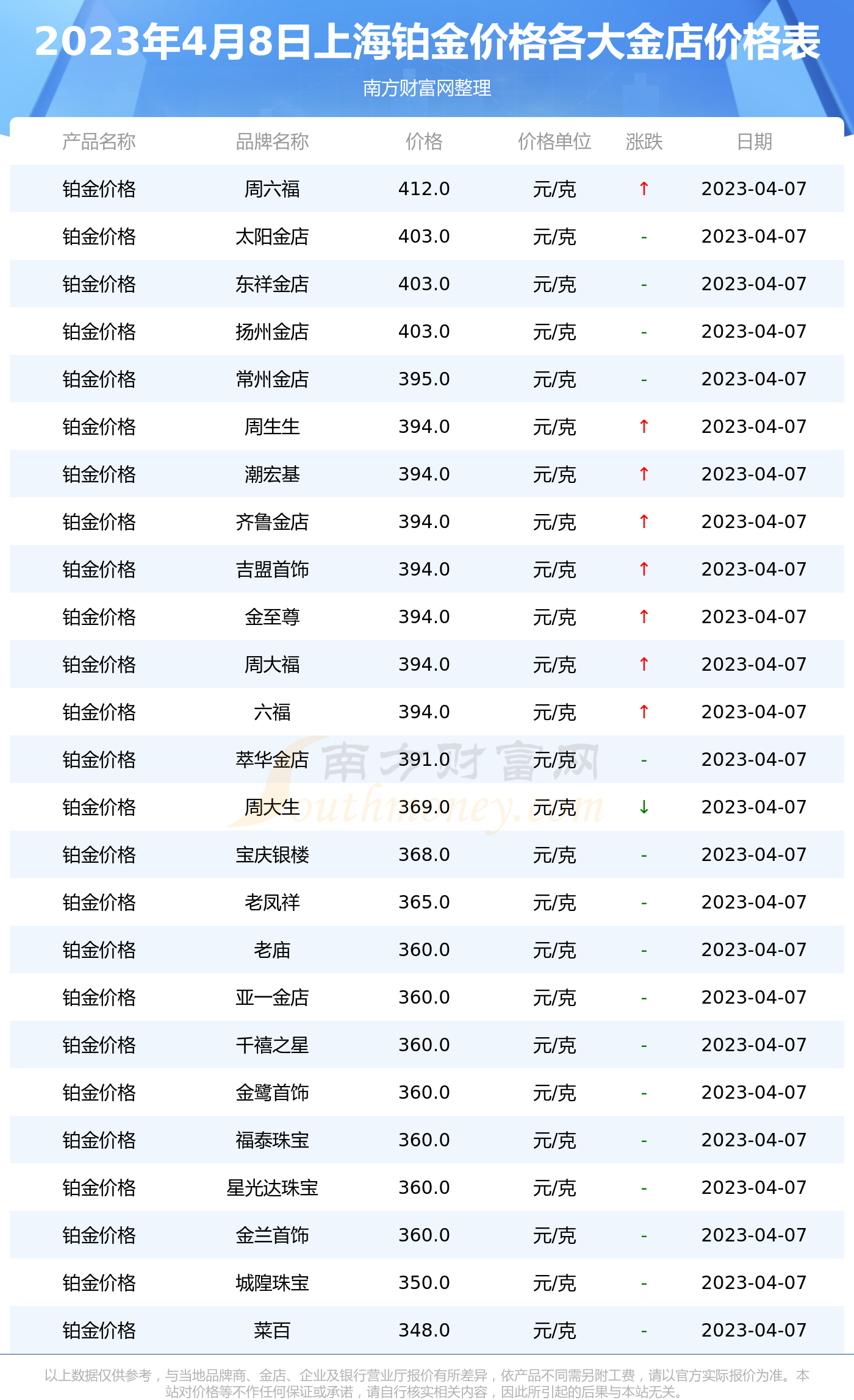 上海加工黄金多少钱一克(上海加工黄金多少钱一克今日价格)