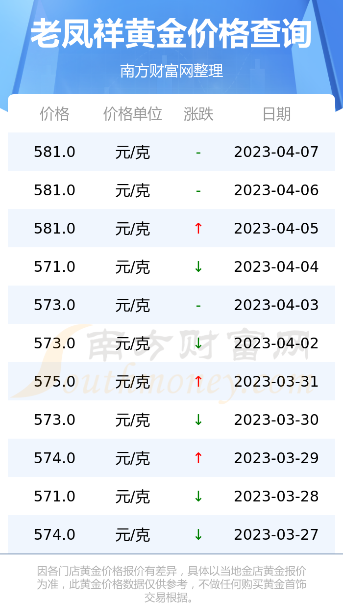 老凤祥黄金今日价格(老凤祥黄金今日价格回收)