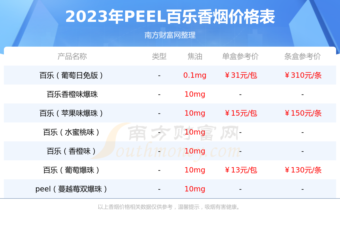 peel冰葡萄爆珠香烟价格2023