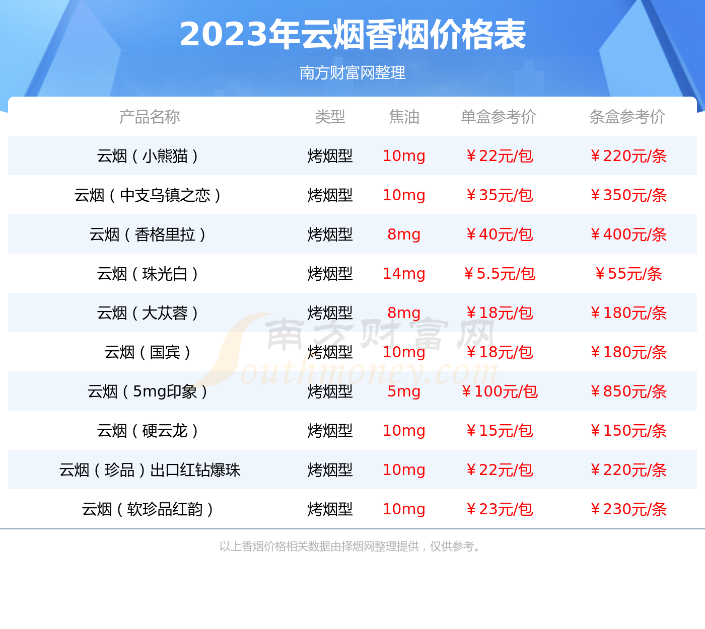 百味人生云烟3000一条图片