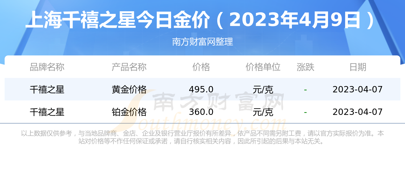 上海铂金950价格查询(上海今日铂金实时价格走势)