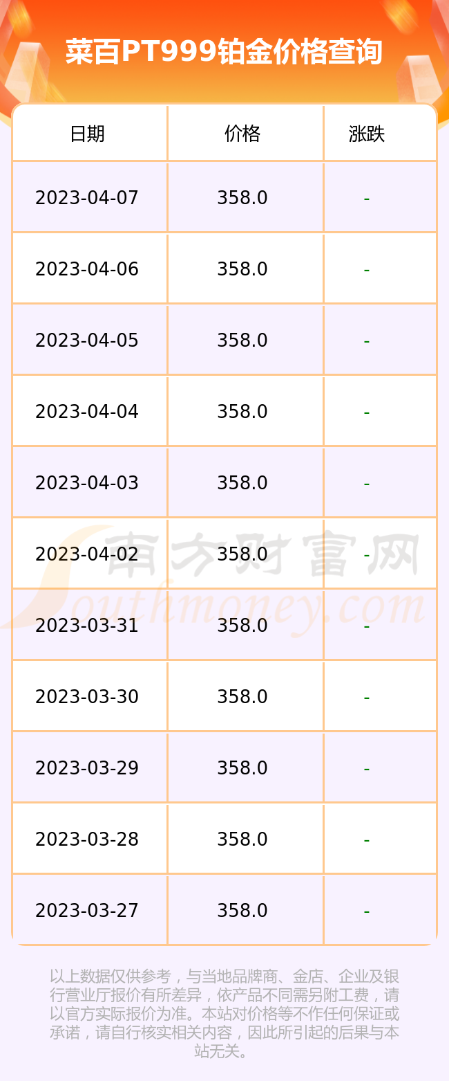 铂金999官网价格查询(铂金999官网价格查询表)