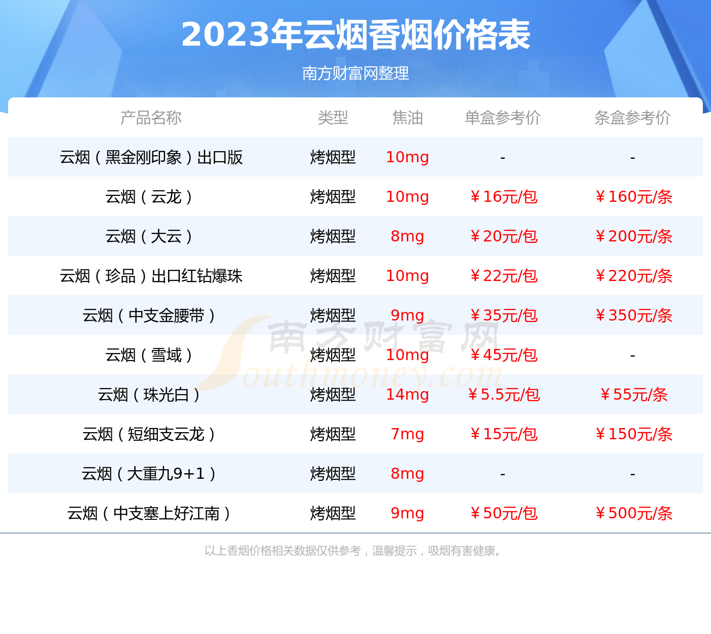 软礼印象价格表图片