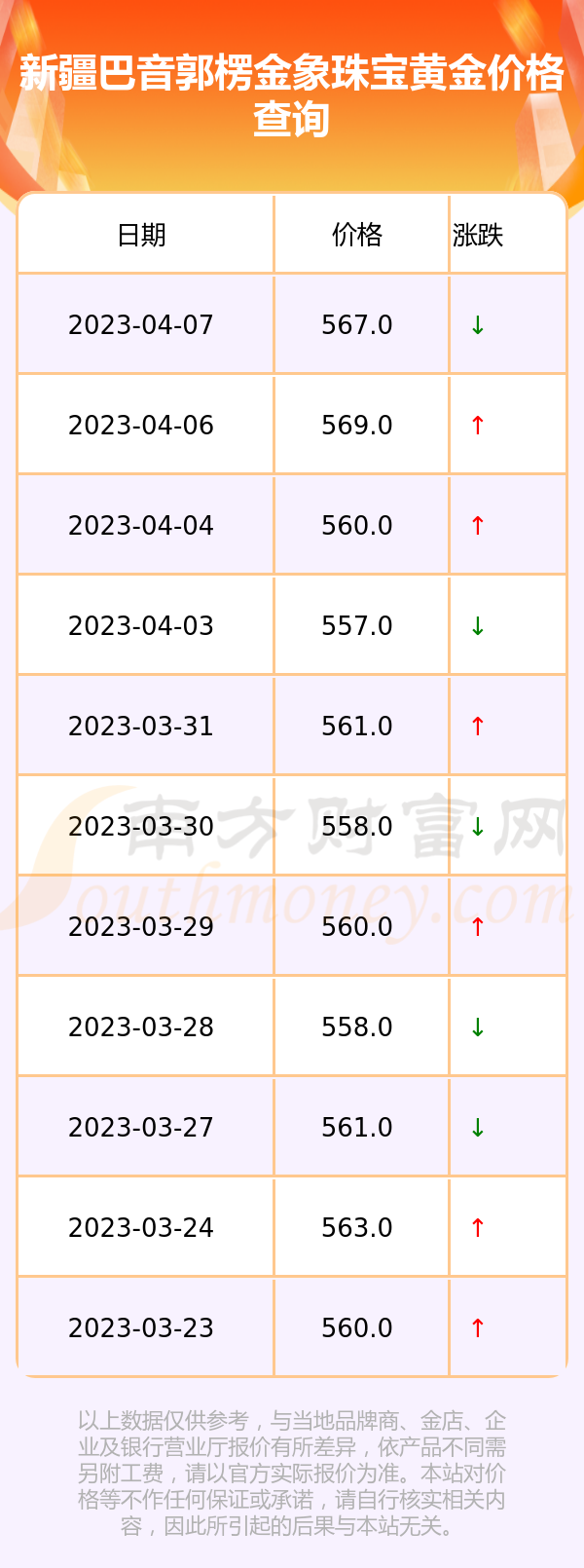 那里查询黄金价格(在哪可以查询黄金价格)