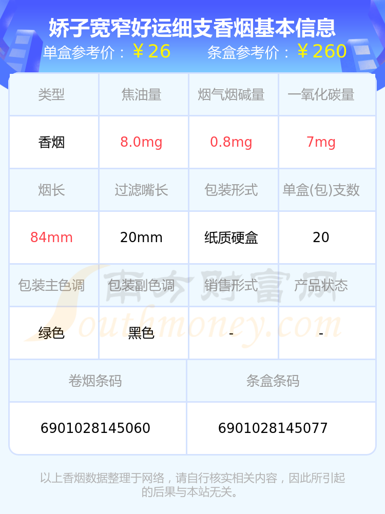 娇子宽窄好运细支香烟价格2023多少一包