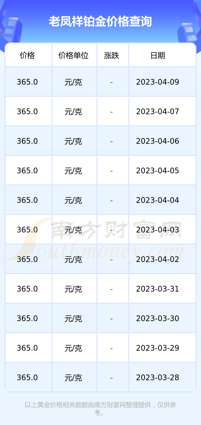 余姚老凤祥今日铂金价格(今日宁波老凤祥黄金多少钱一克)