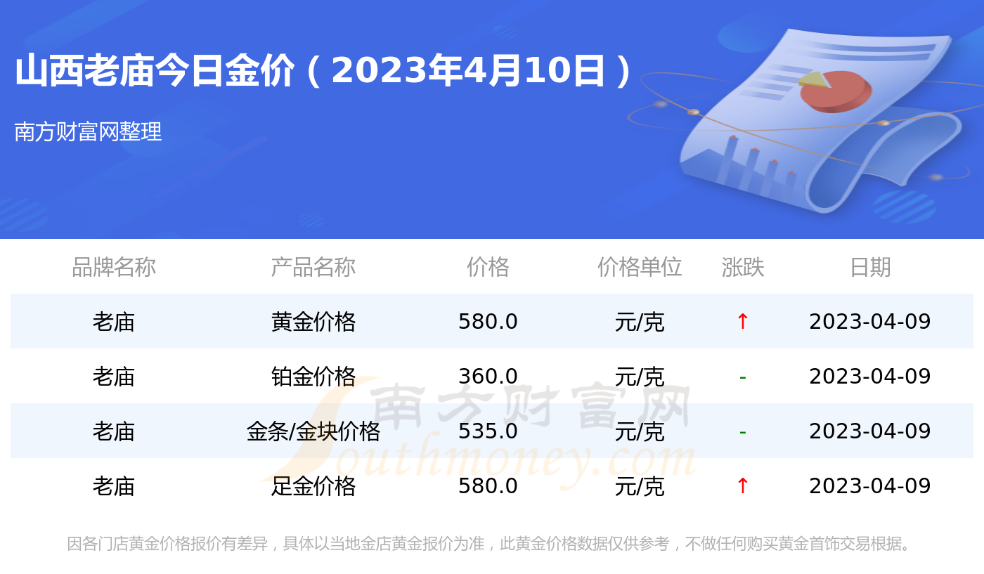 老庙黄金多少钱一克价格表(老庙黄金的价格是多少钱一克)