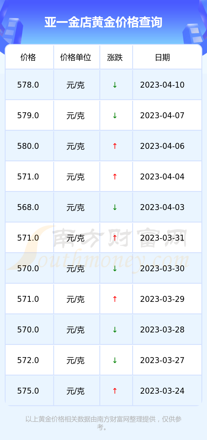 国际黄金今天最新价格是多少(国际黄金今天最新价格是多少钱一克)